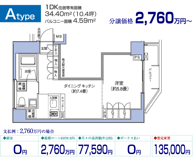 Aタイプ想定家賃