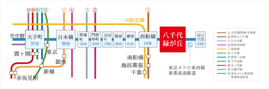 路線図