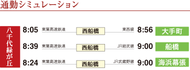 通勤シュミレーション