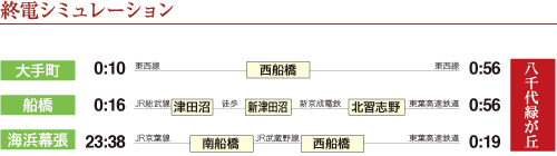 終電シュミレーション