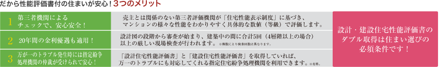 だから性能評価書付の住まいが安心！3つのメリット